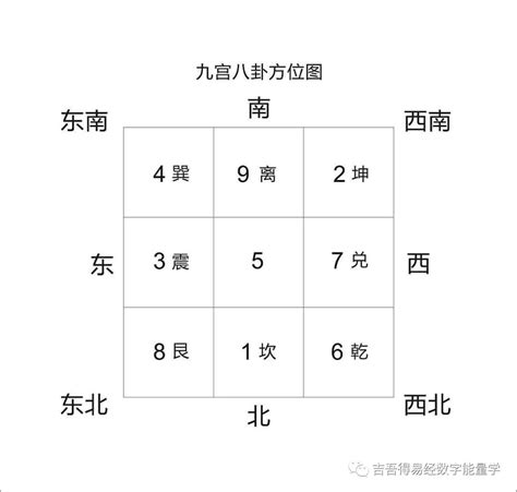 易经九宫格算命